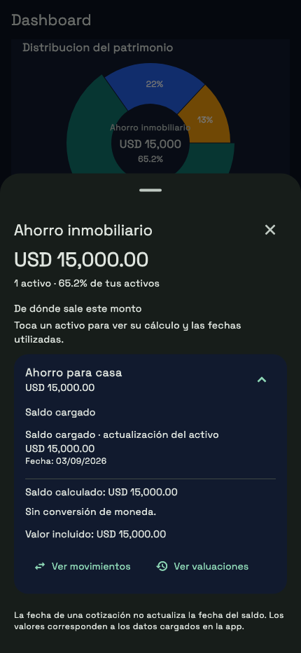 Desglose de una categoría del patrimonio de la cuenta demo