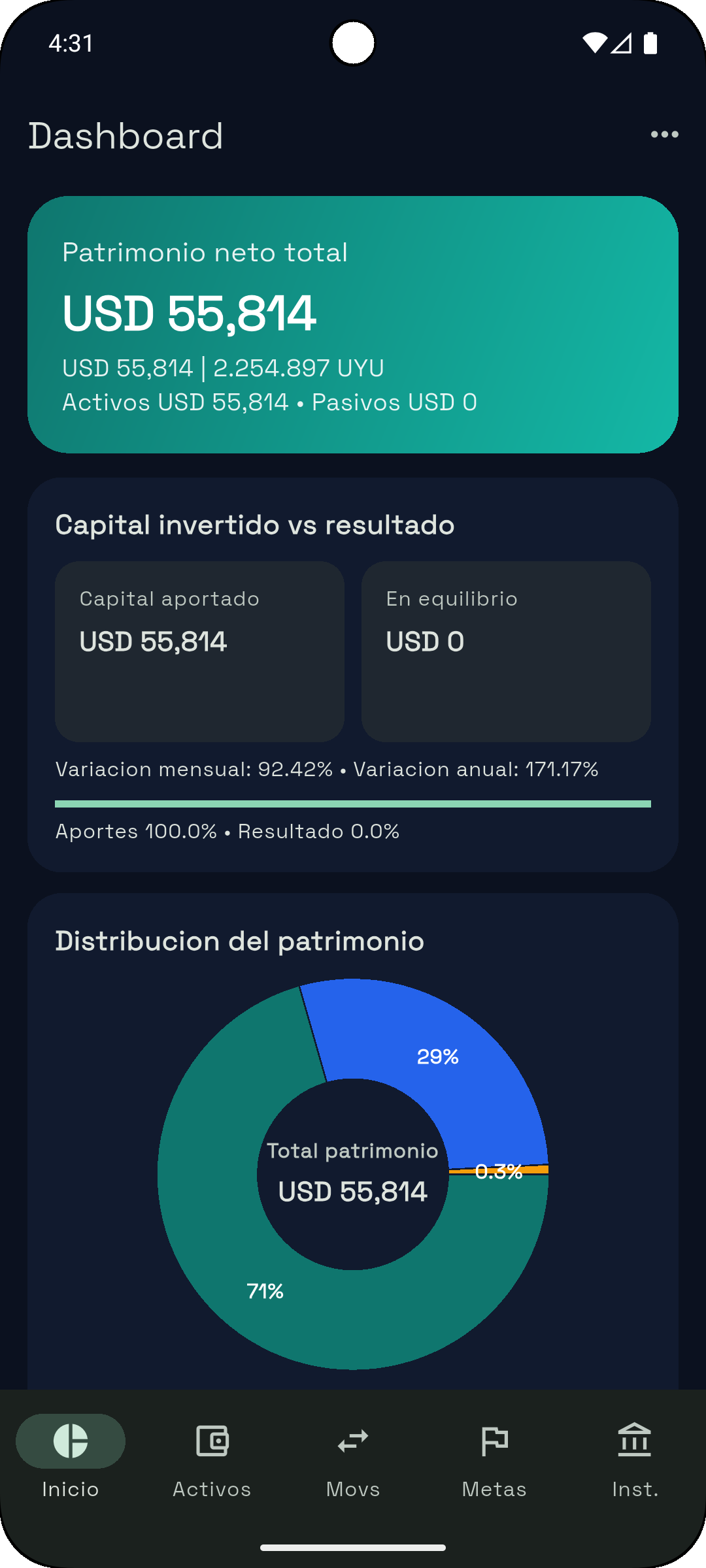 Pantalla Dashboard de Patrimonio Uy